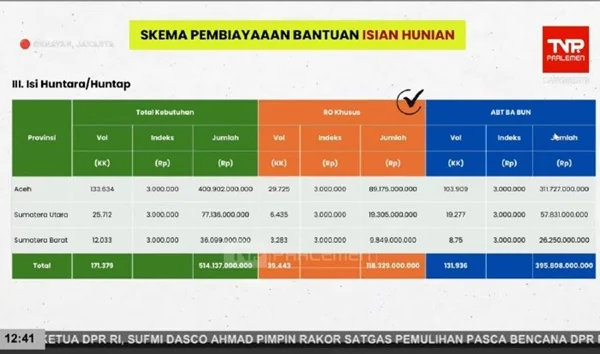 Kementerian Sosial terus mempercepat penyaluran bantuan sosial bagi masyarakat terdampak bencana di wilayah Sumatera (Dok : Int).