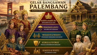 Jejak Sejarah di Balik Nama, Memahami Urutan dan Makna Gelar Bangsawan Palembang